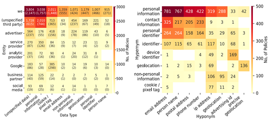 图2.3 COLLECT edges 和 SUBSUME edges 的准确性评估结果